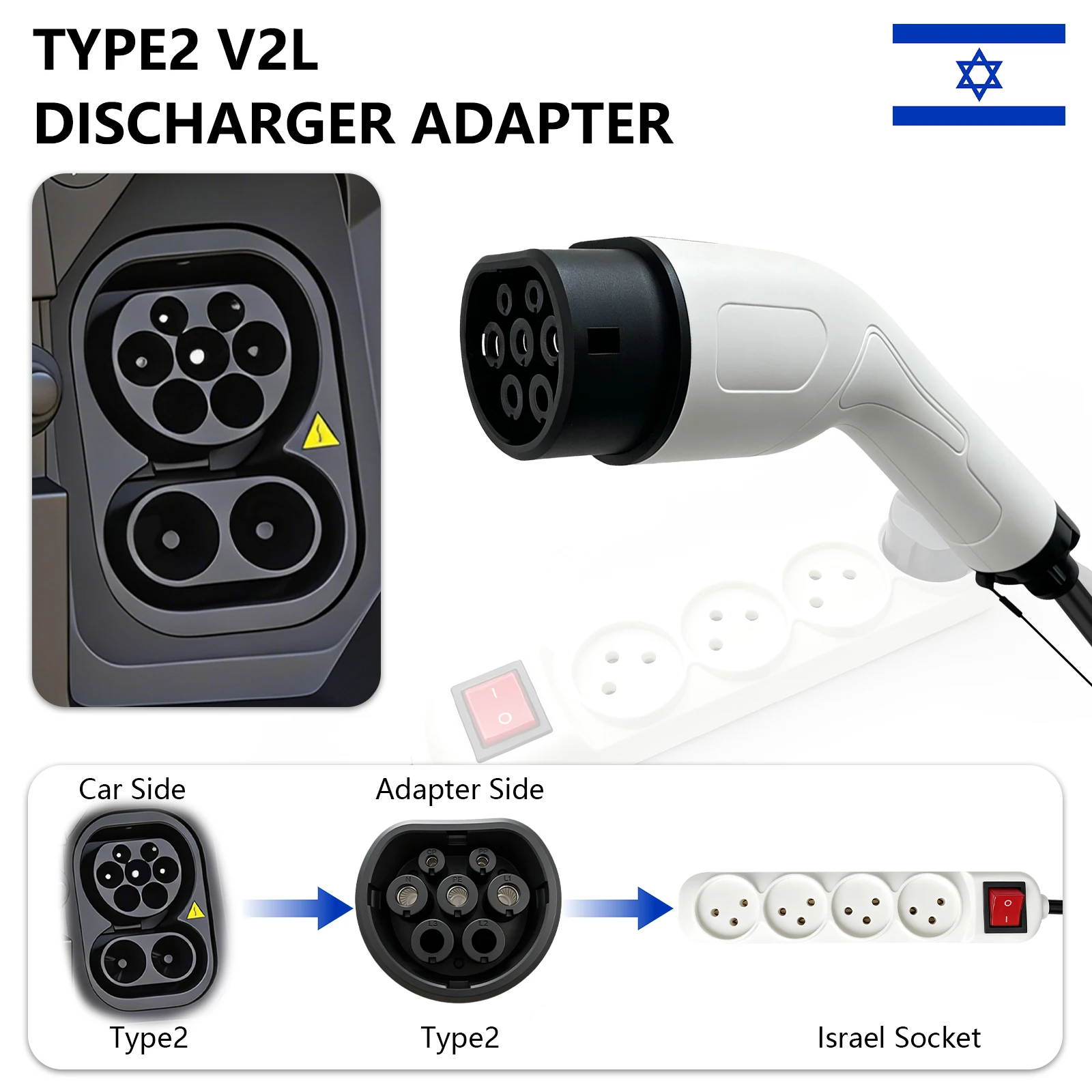 V2L Typ2 Entladeadapter 16A Israel-Steckdose für BYD ZEEKR XPENG Renault NAMMI EU Jaecoo Omoda Geely Lynk Co GWM LEAPMOTO – Detail 3