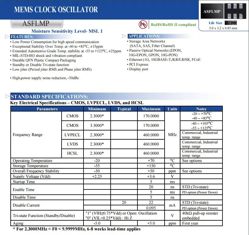 

2 шт./лот ASFLMPLV ASTMUPLDFL 5032 3,3 В 125 МГц 125 м LVDS чипы электронные новые