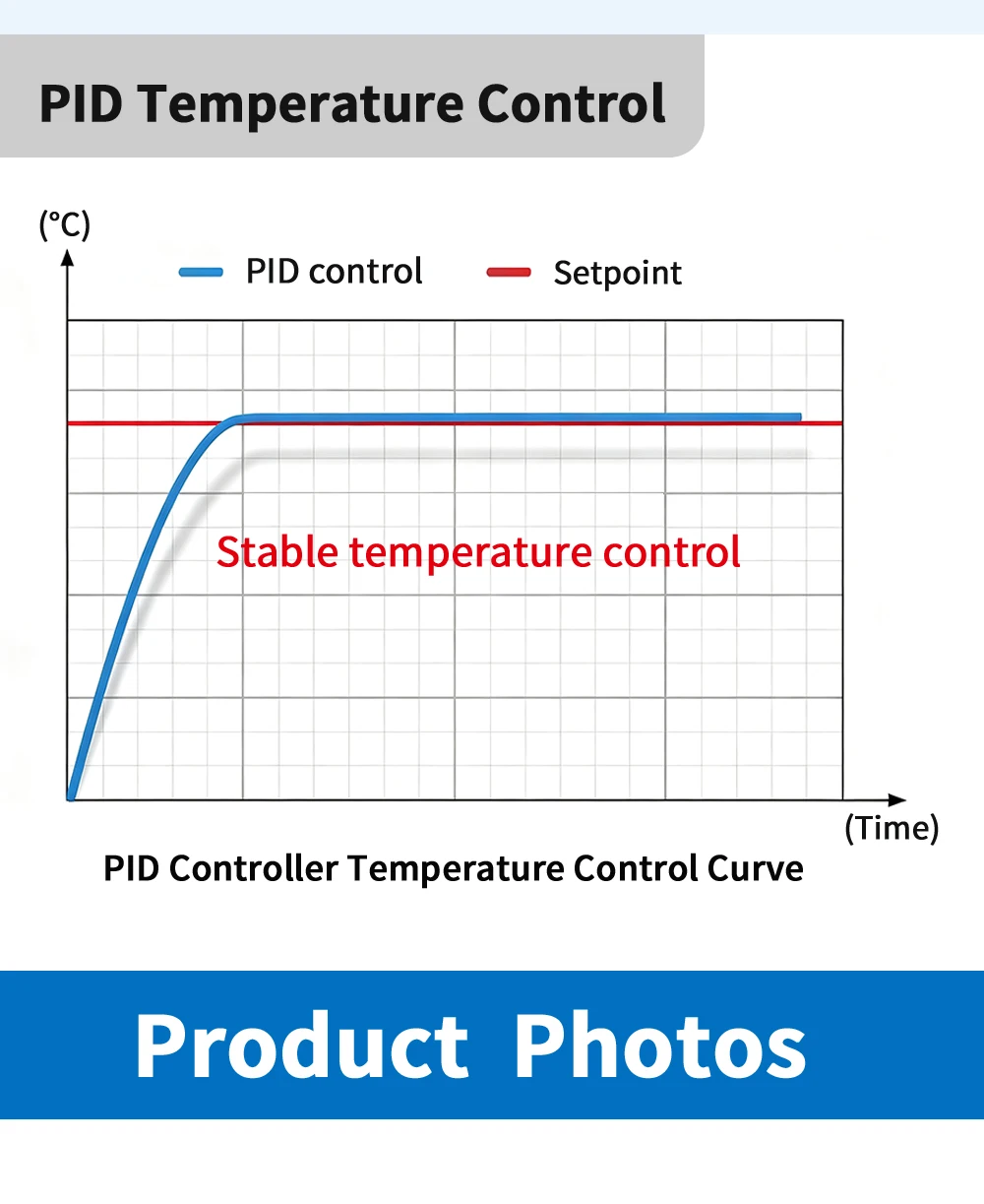 LCTC PID-Temperaturregler SSR+Relais 4-20mA Ausgang PID-Regler TC/RTD-Eingang Digitales Instrument 48*48 48*96 72*72mm – Detail 7
