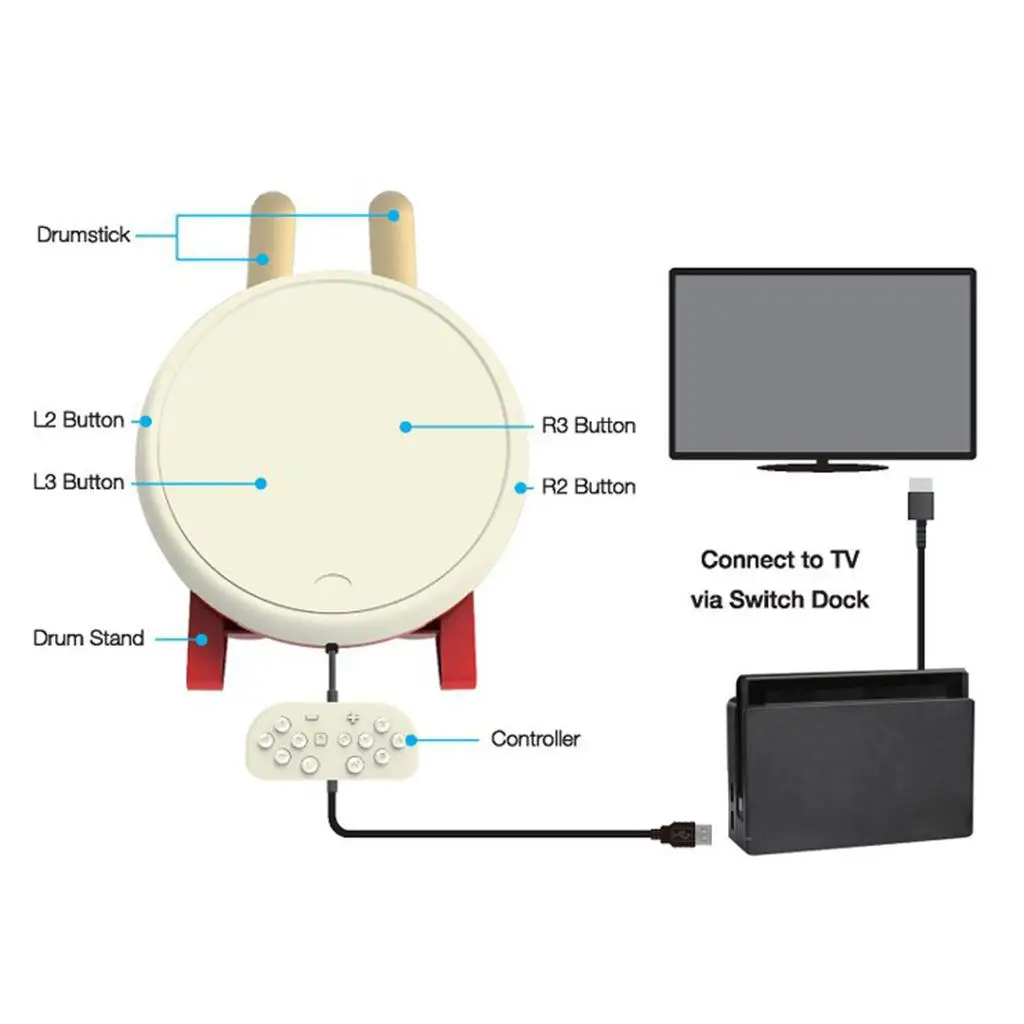Drum Controller Match for Switch Controller Set Controller Console Gaming Accessories Compatible for Switch Version Games