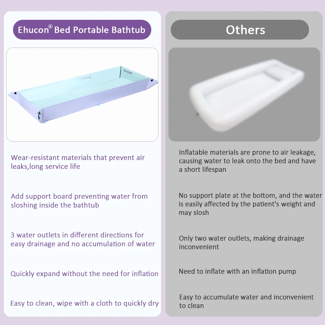 Ehucon Portable Bathtub Medical Patient Shower Mattress in Bed Foldable Washing System for Disabled Elderly Bedridden People