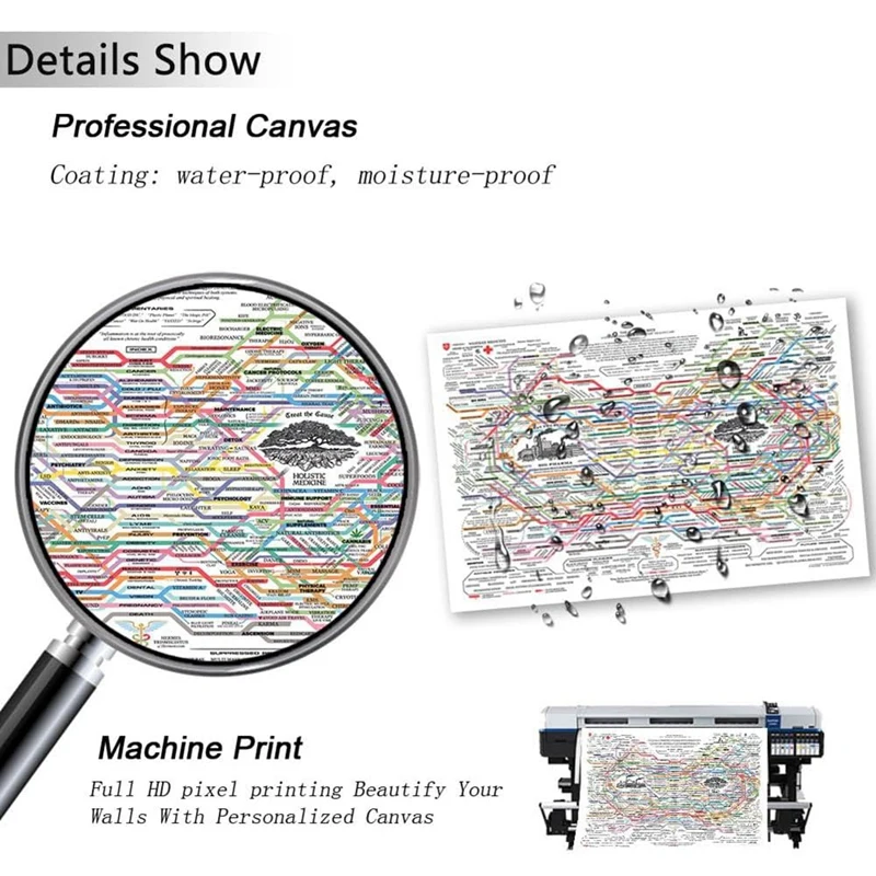 Poster Web penyembuhan naturalkiller Chart kanvas cetak seni dinding Poster Horizontal cetak Poster Kesehatan Mental