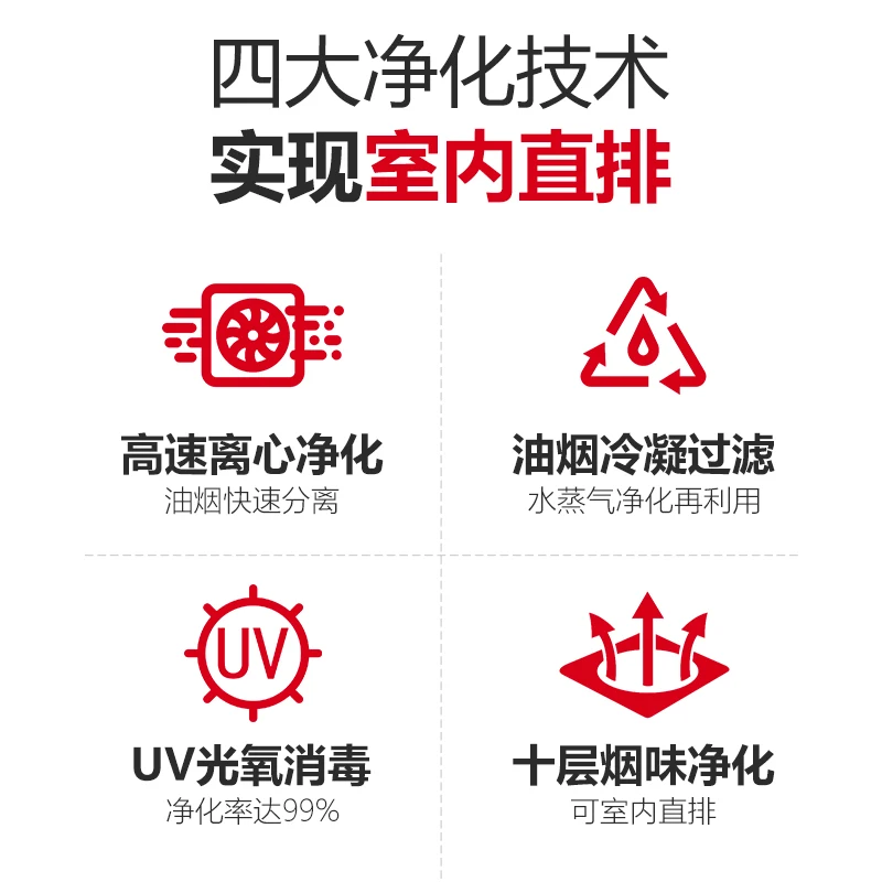 Rauchfreies Rohr für die häusliche Zirkulation