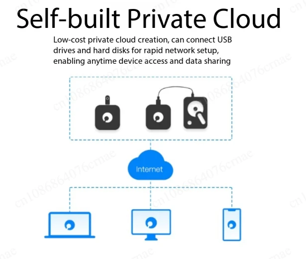Mobile HDD Video Surveillance PLC Private Cloud Box SDWAN Networking NAS Storage Smart Router Cloud Print Remote Access - view 2