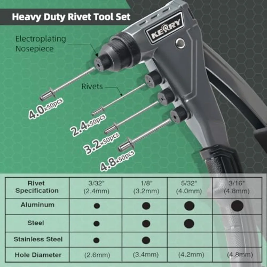 ชุดปืนยิงรีเวทแบบมือเดียวพร้อมด้ามจับยาว 9.6 นิ้ว สำหรับงานซ่อมยานยนต์ การบำรุงรักษาอากาศยาน และงานโลหะ