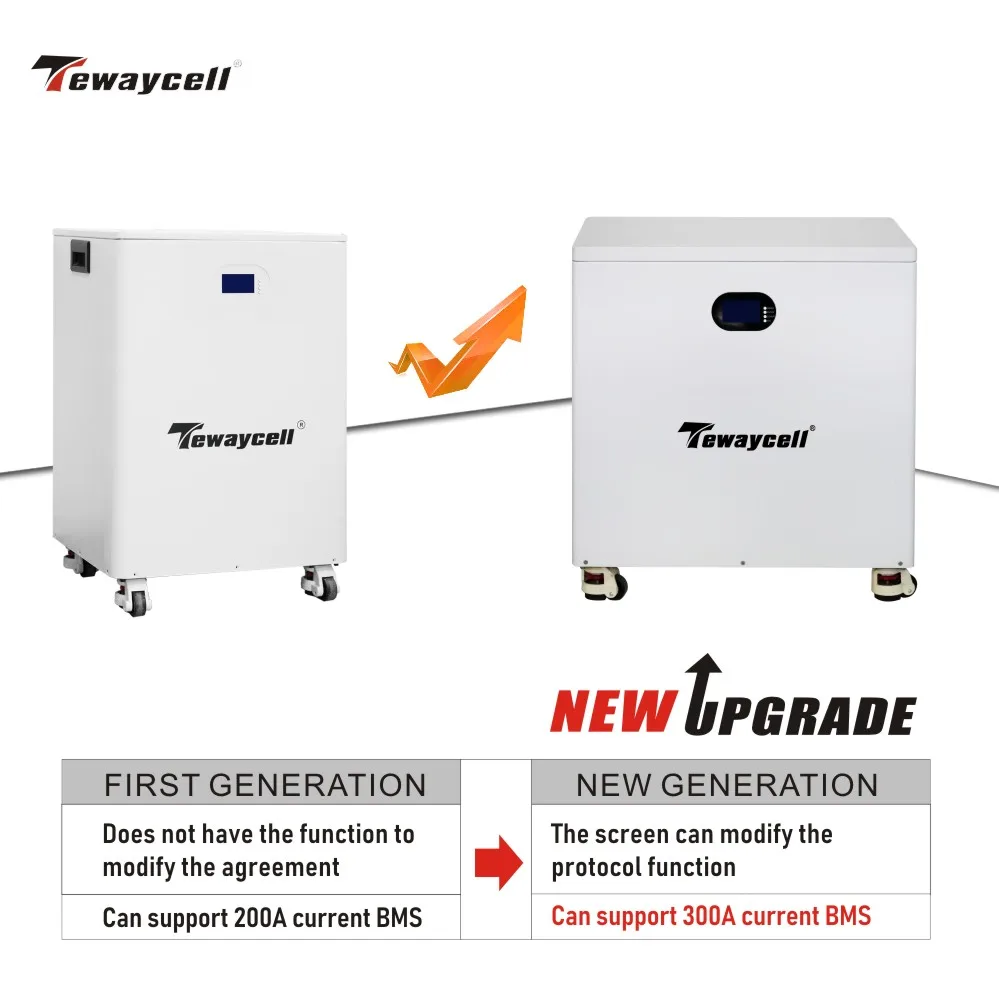 Tewaycell New 30KWh 20KWh 51.2V Lifepo4 Battery 600Ah 400Ah 51.2V Powerwall 6000+Cycles 16S BMS Mobile ESS Solar System NO TAX
