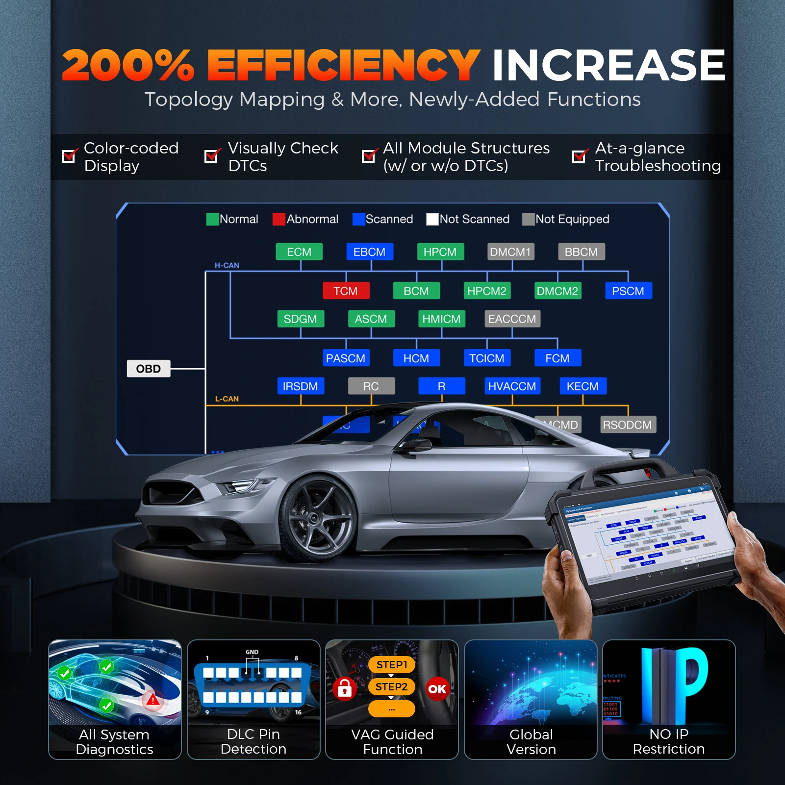 إطلاق X431 PADVII Elite أدوات تشخيص السيارات PAD7 PAD VII J2534 Smartlink ماسح ضوئي للسيارات تشخيص تلقائي برمجة عبر الإنترنت #5