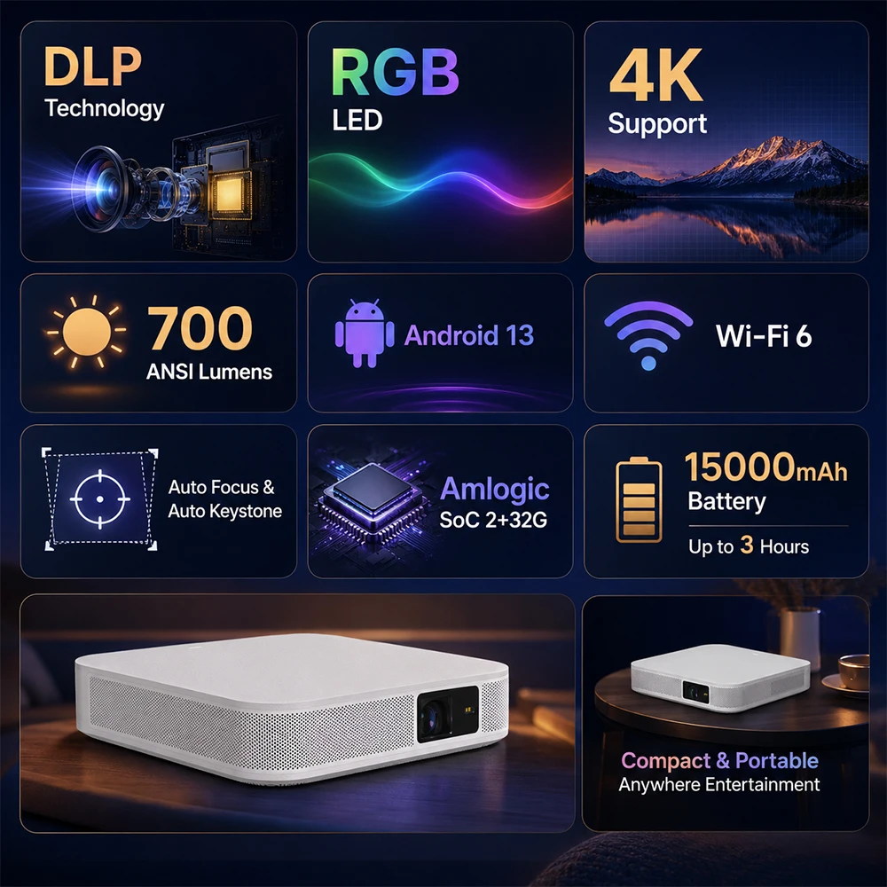 S500 Real 700ANSI DLP 3D Short Throw Projector 4K Decoding Android 13 2GB RAM Large Battery Portable Home Outdoor Movie Theater