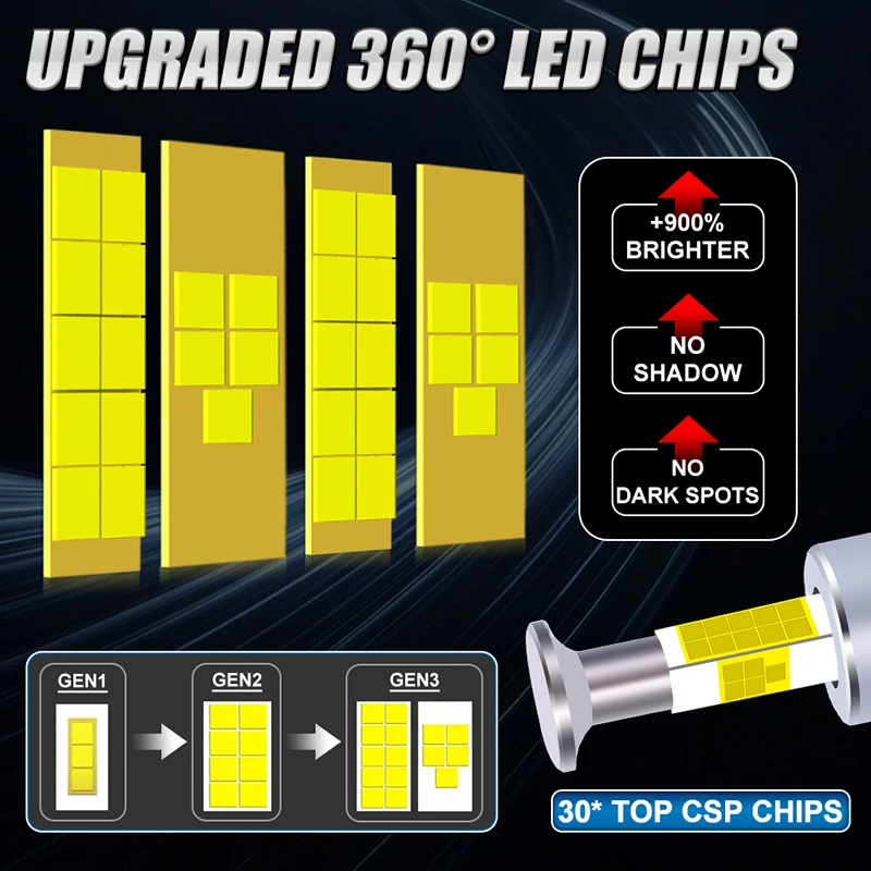 Bullvision D3S D1S LED Headlight Canbus 1:1 HID D2S D4S D5S D8S D1R D2R D3R D4R Auto Lamp 1700W Plug&Play Turbo LED Bulb For Car view 2