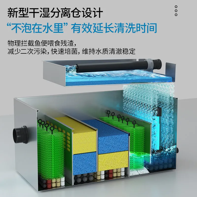 Fish pond filter Water circulation system Outdoor stainless steel equipment Outdoor courtyard Ecological pond Koi filter box