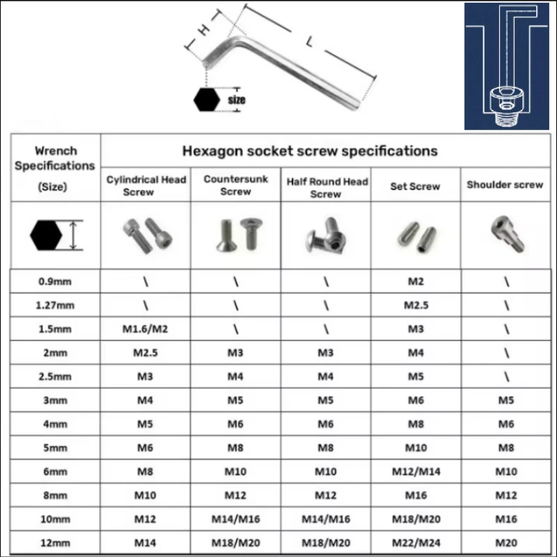 مفتاح ألين سداسي أدوات إصلاح يدوية ، طلاء بالنيكل ، أسود على شكل L مفتاح سداسي الرأس المسطح ، m0.7 ، M1.27 ، M1.5 ، M2 ، M2.5 ، M3 ، M4 ، M5 ، M6 #2