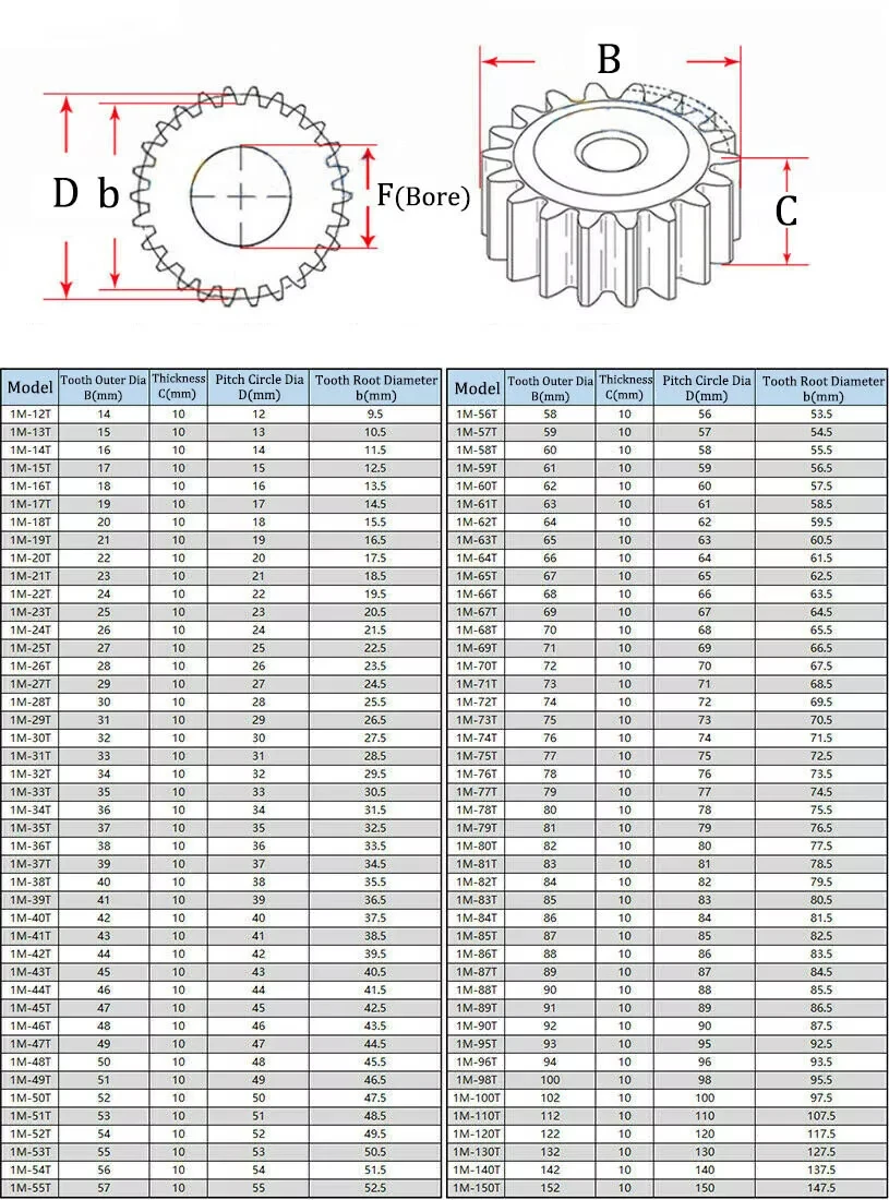 1pcs 1 Mod 45# Steel for 12 13 14 15 16 17 18 19 20 21 22 23 24 25 26 Teeth Thickness 10mm Spur Gears Transmission Gear