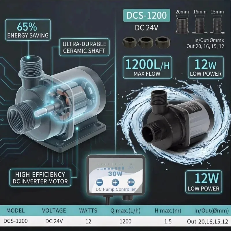 100-240V 12W 1200L/h Variable Frequency Water Pump Energy-saving Water Pump Adjustable Energy Water Pump Submersible