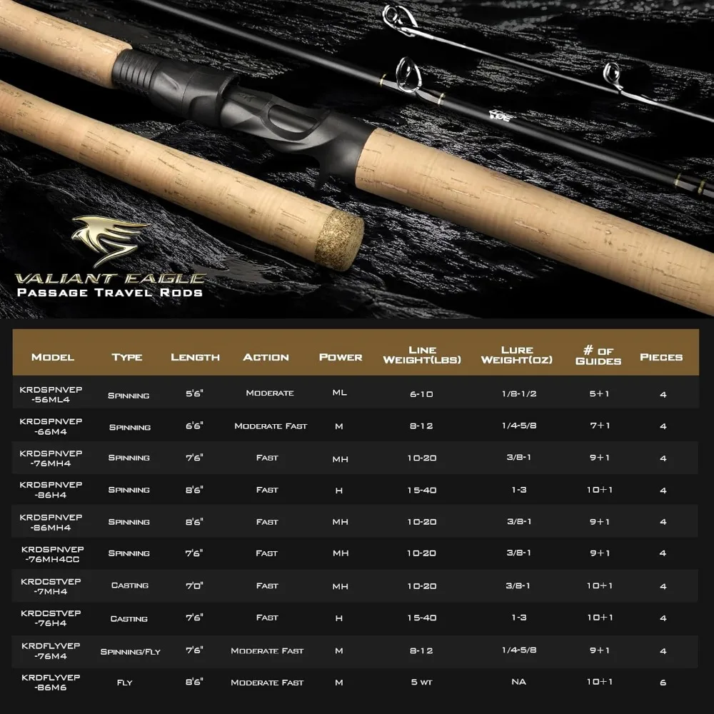 Travel Fishing Rods Set, 4 & 6 Piece, Spinning, Casting, and Fly Models, IM6 Graphite Blank, Titanium Guides, Eagle Passage Seri
