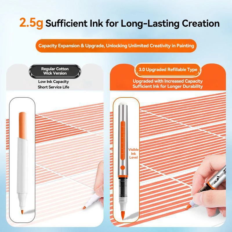 Thumbnail 2 - #19 Compare Acrylic Paint Sets Before You Buy