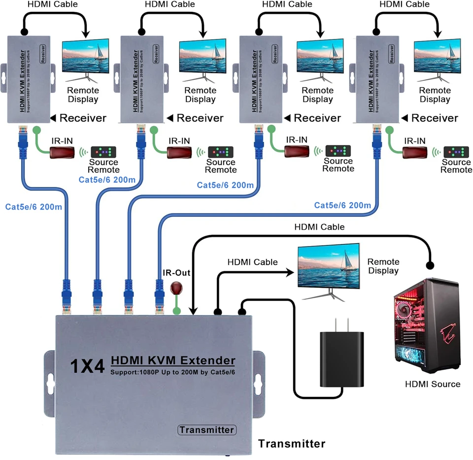 Navceker HDMI и USB удлинитель 1080P 200м 1x4 по IP RJ45 | AliExpress