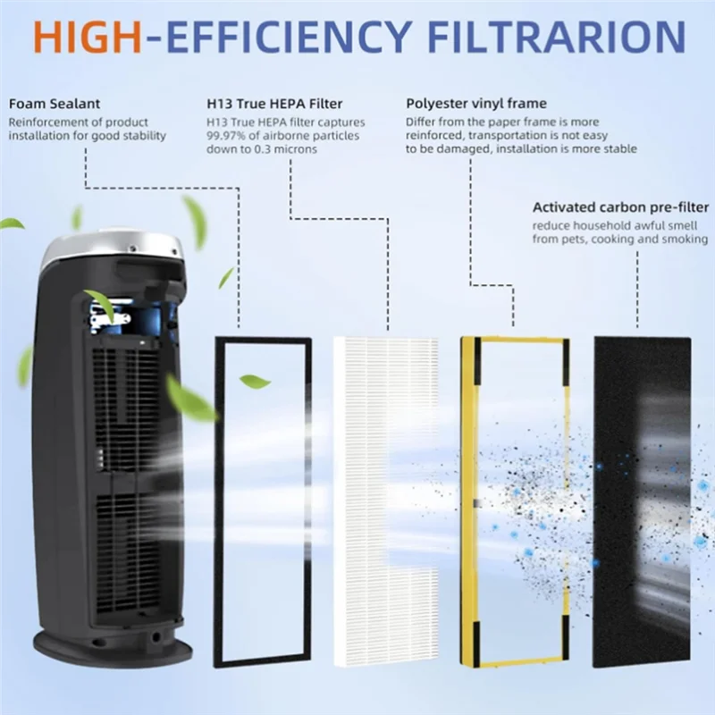 

AT28-With Activated Carbon Pre-Filters Compatible With Guardian Air Purifier For Guardian AC4900 AC4850