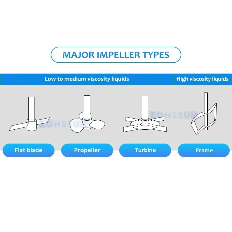 ZONESUN خلاط التدفئة الكهربائية المحرض اثارة مزج سفينة مستحلب مستحضرات التجميل معدات الخالط ZS-MB100L
