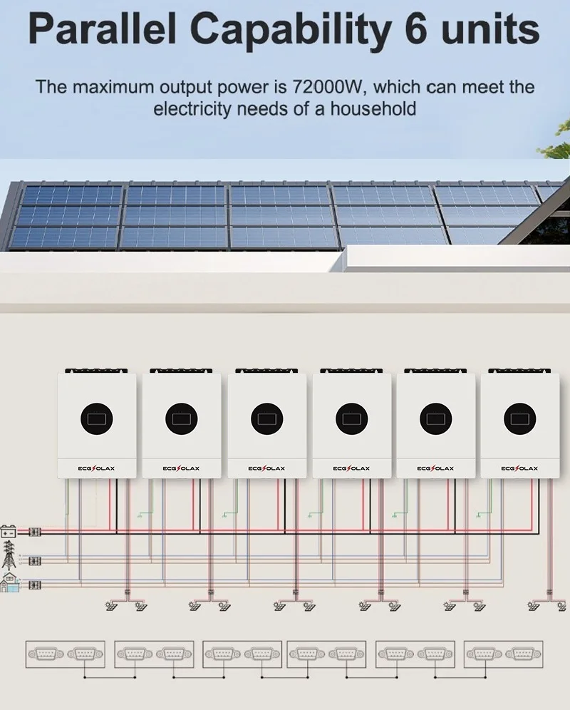 ECGSOLAX 12KW Hybrid Solar Inverter 48V 110V/240V Split Phase Pure Sine Wave Inverter With MPPT 200A Charging Controller PV 500V