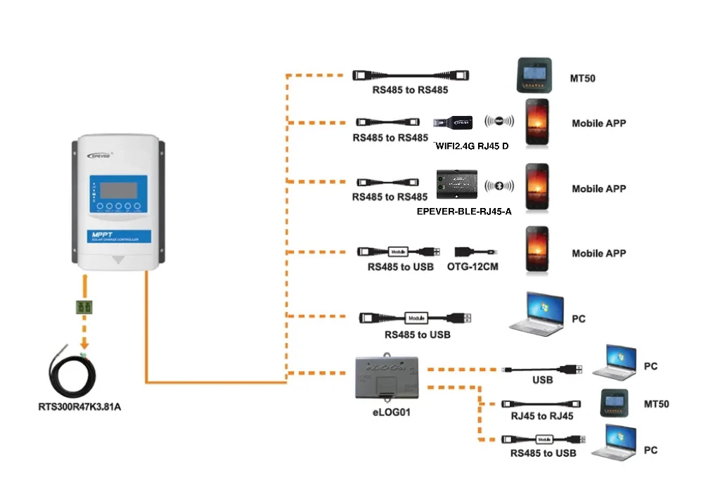 MPPT Solar Charge Controller 30A 40A 12/24/36/48V Auto Solar Panels Max PV 150V Solar Regulator XTRA3415N XTRA4415N