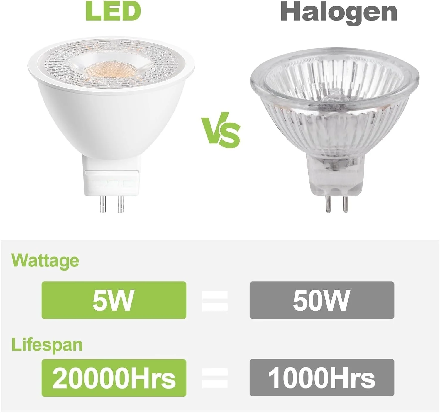 Imagem -04 - Lâmpada Led Equivalente a Halogênio Iluminação Soft White Spot Luz Embutida Pista de Inundação Interior e Exterior Mr16 Gu5.3 50w ac dc 12v 24v 5w