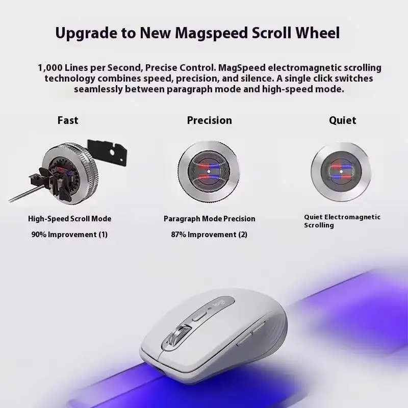 Logitech Master Series MX Anywhere 3S Bluetooth Wireless Silent Mouse Suara Lembut Kantor Tablet Wanita11