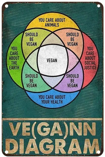 1d, винтажная металлическая жестяная вывеска, веганская схема, круг, винтажный деревенский настенный декор для дома, спальни, бара, кафе, клуба