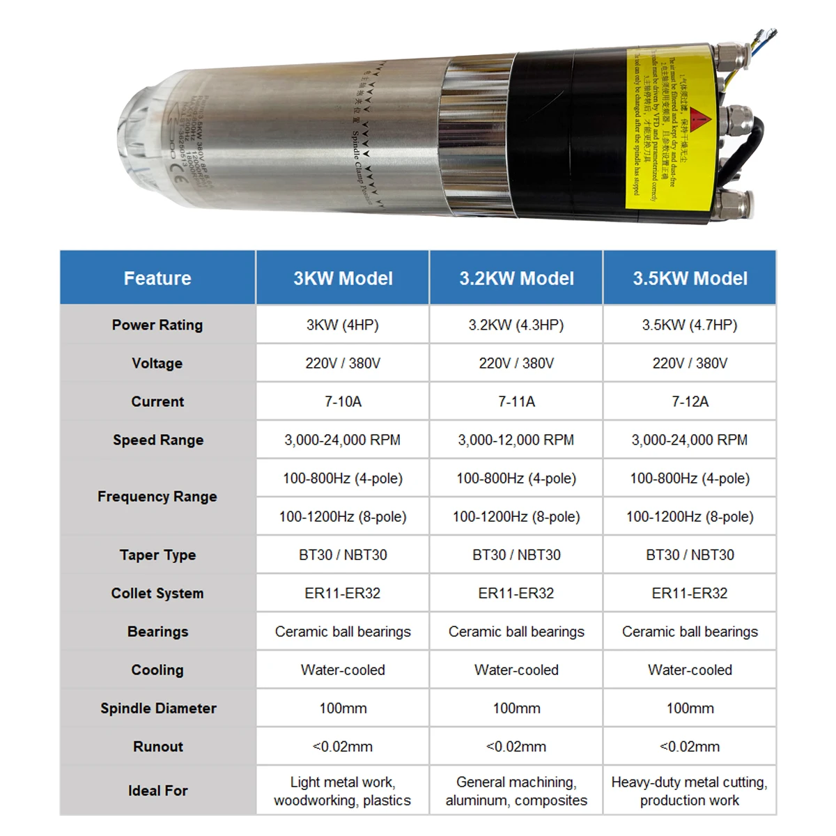 3KW 3.5KW BT30 Automatic Tool change Spindle Pneumatic ATC Water Cooling Spindle Motor ATC 220V 380V For Engraving Milling Metal