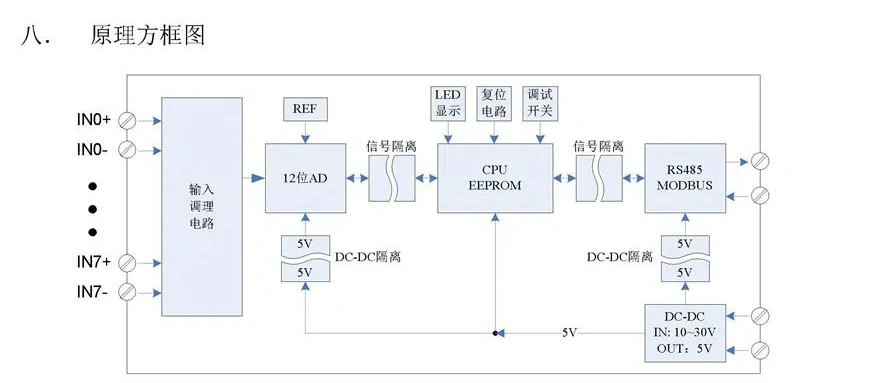 

0-20 мА 4-20 мА 0-5 В 0-10 В 8-канальный модуль сбора аналогового ввода RS485 MODBUS