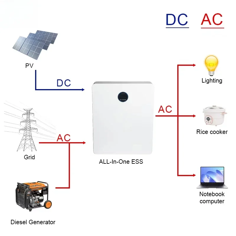 5kw10kw household energy storage solar system LifePO4 battery 48v 100ah 200ah wall solar inverter all-in-one machine