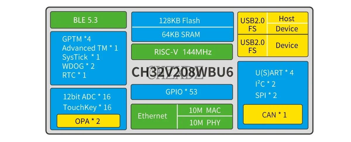 Placa de desarrollo de evaluación CH32V208, Ideal para diseñadores de circuitos