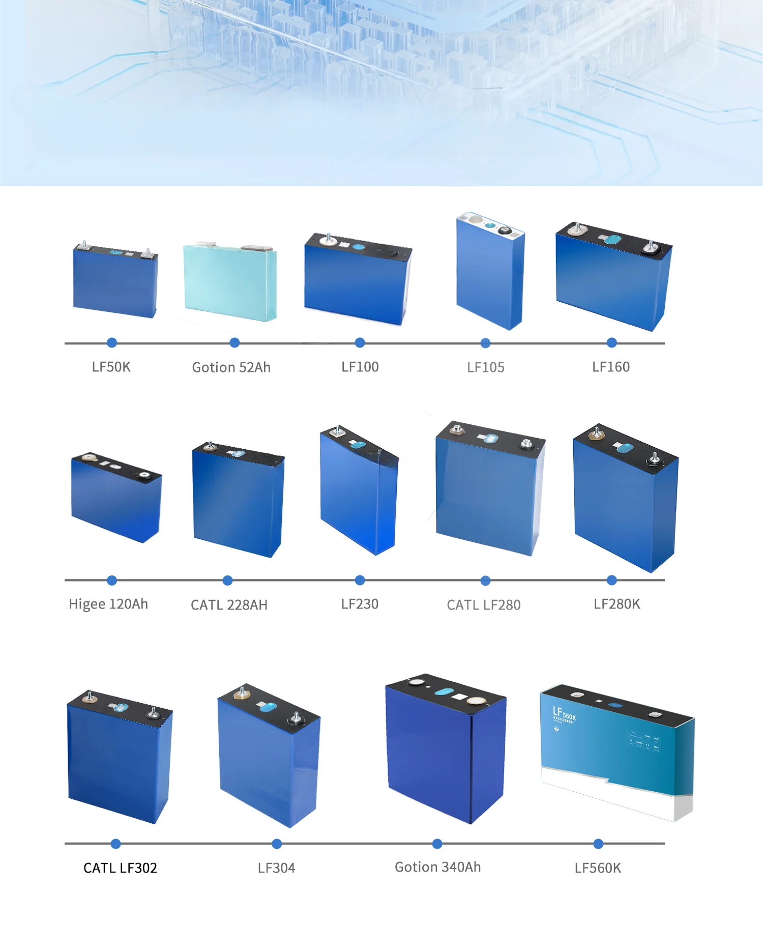 2024 EVE New LF280K V3 LiFePo4 280Ah 310AH 320Ah 280K 3.2V Lithium Ion Akku Accu 8000 Cycle Battery Cell Solar home Pack