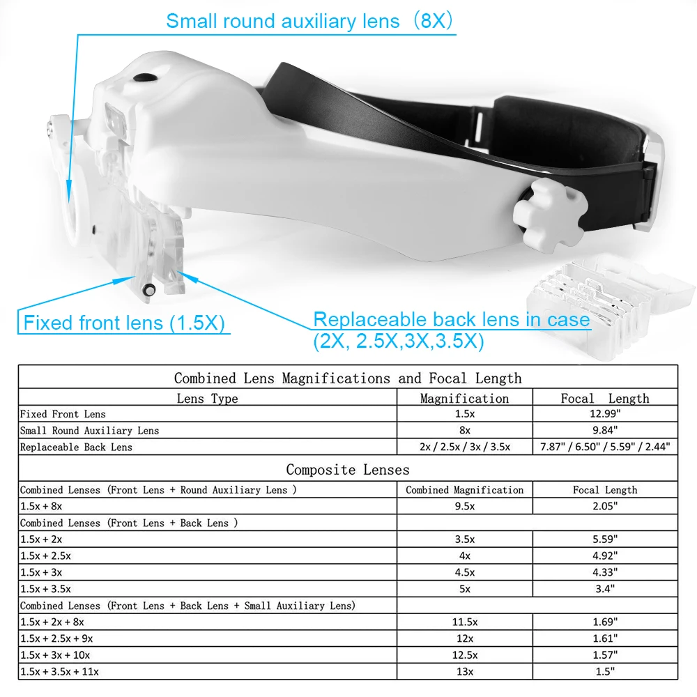 TKDMR Headband Magnifier Battery Magnifying Glass with Led Lights for Jewelry Loupe Watch Electronic Repair Embroidery Read Book