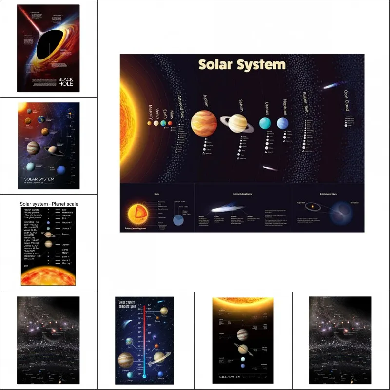 1pc Unframed Space Planet Posters and Prints Solar System Milky Way Universe Infographic Wall Art Canvas Paintings for Living Ro