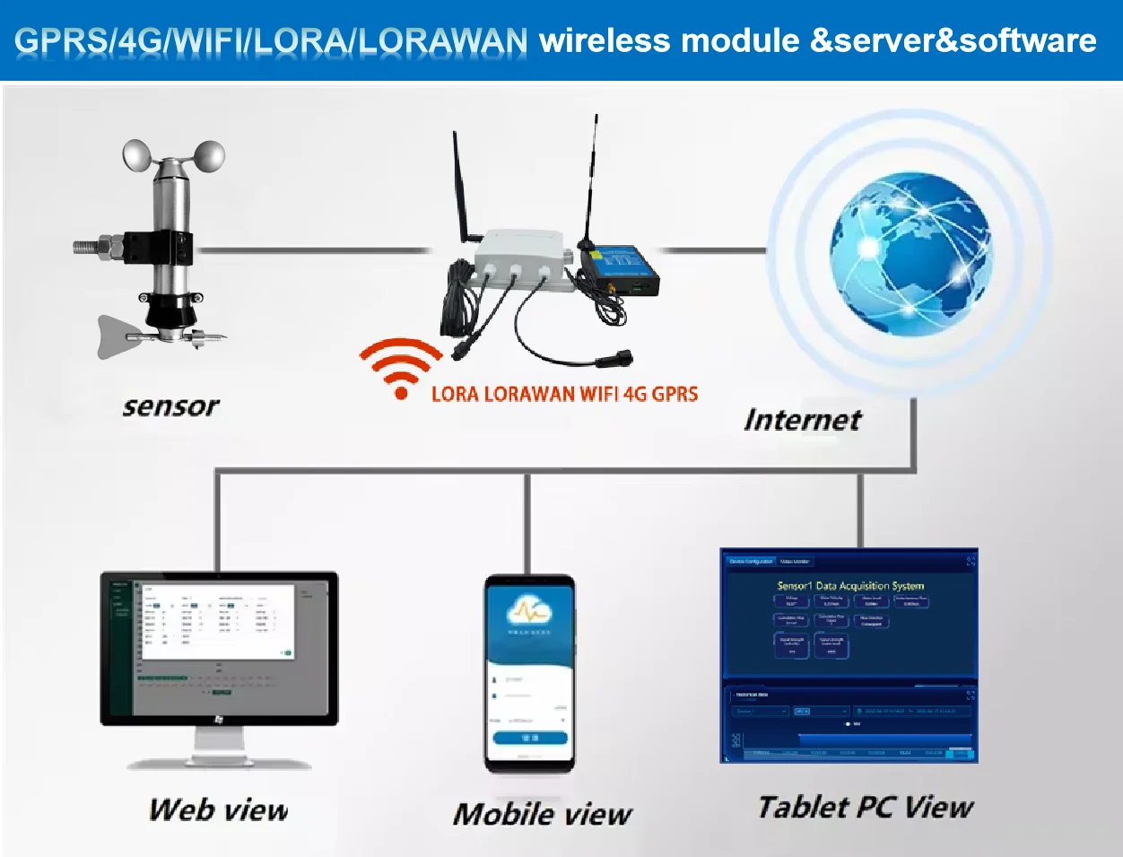 LORAWAN WIFI HOGE PRECISIE ROESTVRIJ STAAL WINDSNELHEID EN RICHTING SENSOR CORROSIEBESTENDIGING EN ANTI-INTERFERENTIE VOOR SCHIP