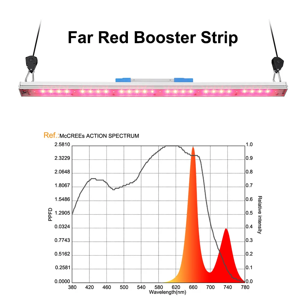 Bavagreen The Newest Updated 660w led grow light Far Red 730nm Red 660nm Bar Light Emerson Effect IR Bloom Booster Grow Light