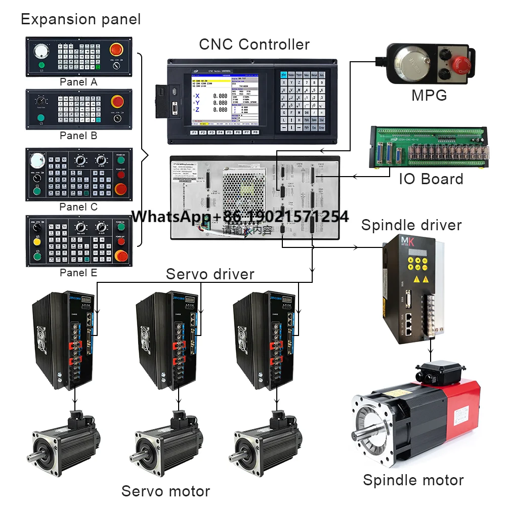

SZGH CNC Controller Complete CNC System Kits 3 Axis With ATC Operation for Milling Machine