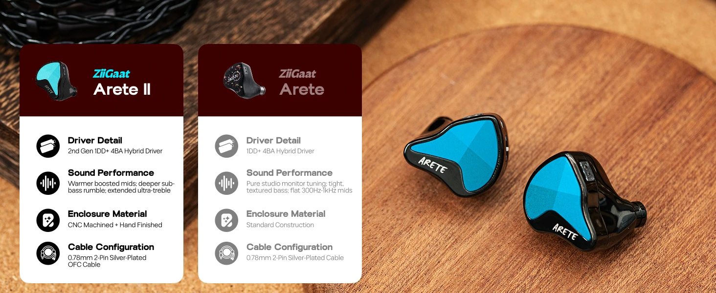 Linsoul ZiiGaat x Fresh Reviews: Arete II 2nd Gen 1DD + 4BA Hybrid IEM-Kopfhörer mit verbesserter Textur und Abstimmung – Detail 4