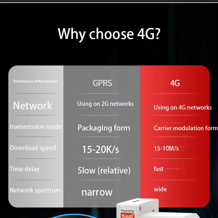 Micro Tuya Control Graffiti 4G Internet der Dinge Leistungs schalter 1p 2p 3p 4p Leistungs schalter Intelligenter Luft schalter