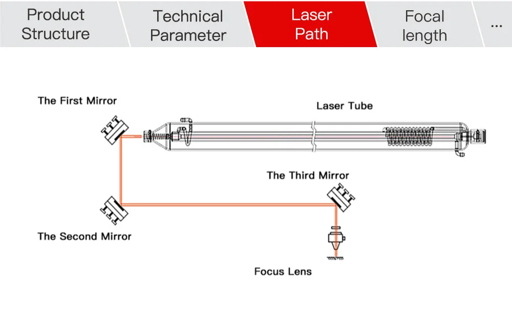 FONLAND China CO2 ZnSe Fokuslinse Durchmesser 12/15/18/19,05/20 mm FL38,1/50,8/63,5/101,6/127 mm für Lasergravur-Schneidemaschine – Detail 7