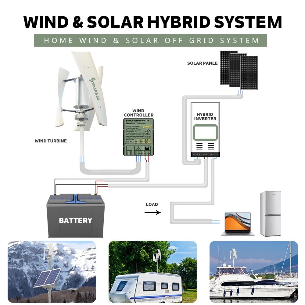 Imagem -05 - Turbina Eólica de Eixo Vertical com Sistema de Bateria Gerador de Energia Alternativa 2000w 48v 220v Saída ac Conjunto Completo Doméstico 10kwh