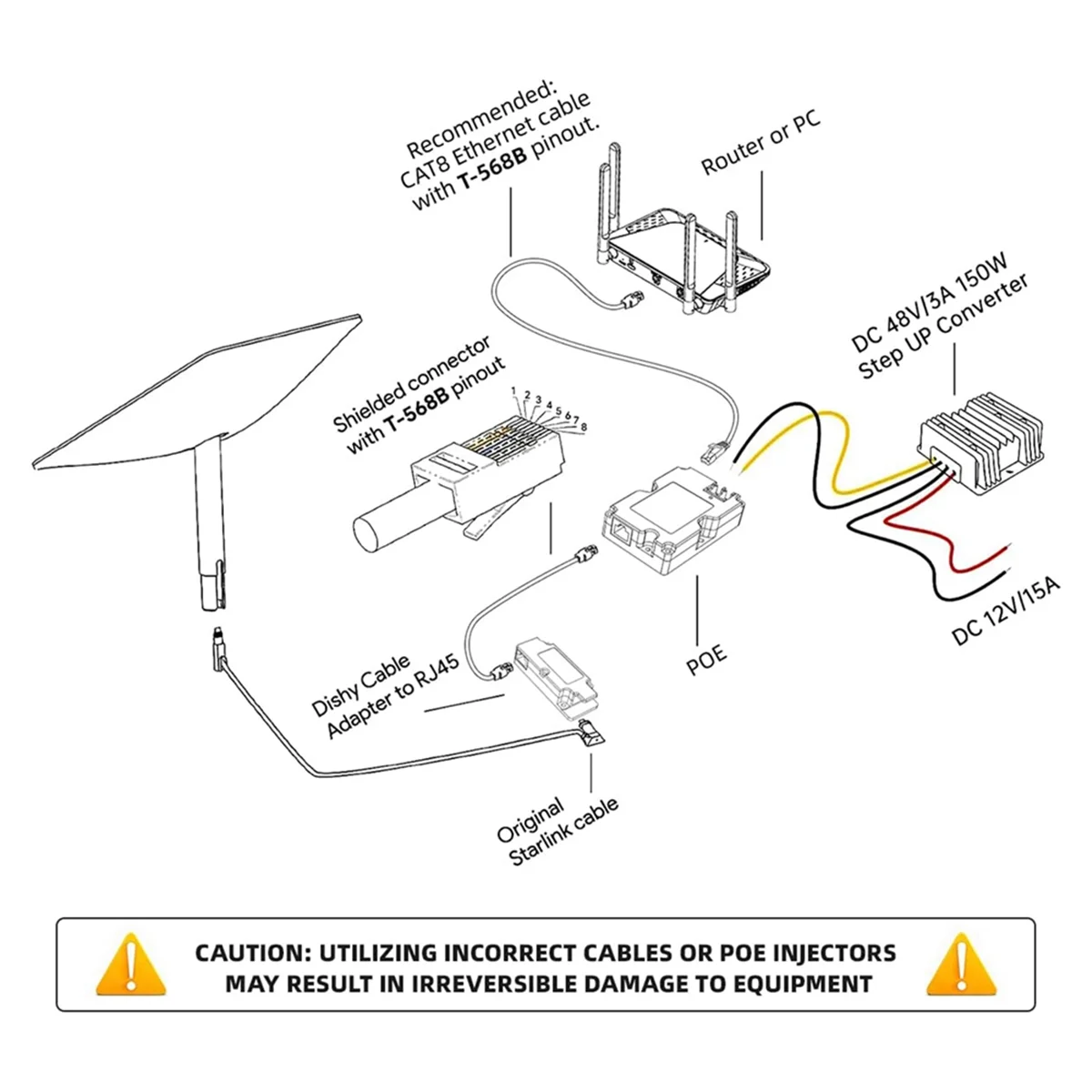 CB1 для Starlink Кабель-адаптер для RJ45 Connect для StarLink Space X Ethernet-адаптер PoE-инжектор Starlink Kit