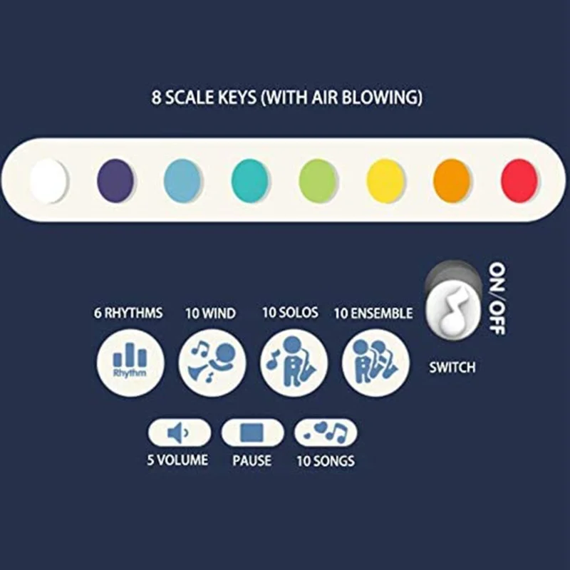 Zabawki saksofonowe dla dzieci Instrument muzyczny Wczesna edukacja muzyczna Zabawka dla niemowląt Prezent urodzinowy na Boże Narodzenie