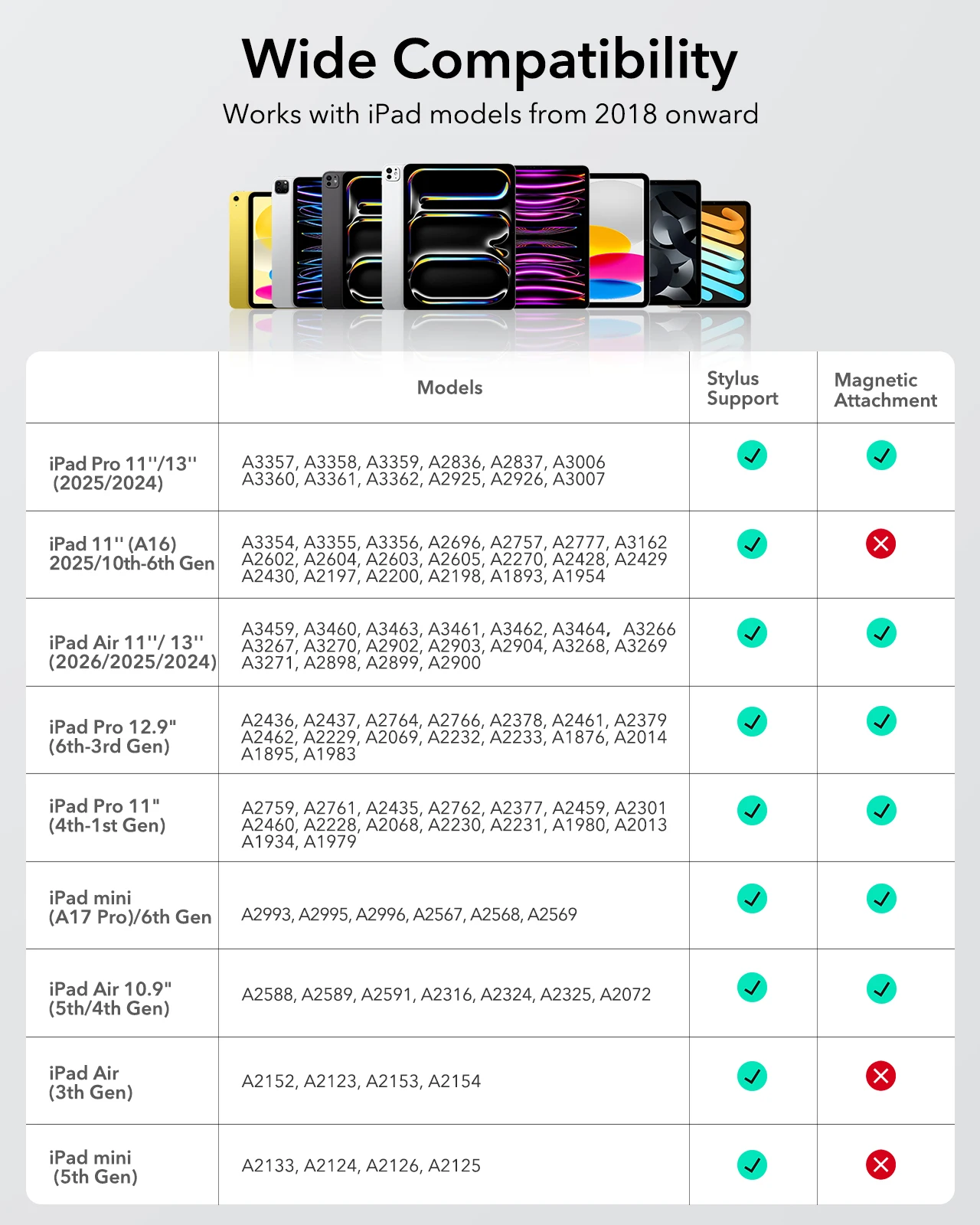 ESR Pencil 1a Generazione Per IPad 2018-2025, Inclinazione, Rifiuto Palmo, Alluminio Bianco