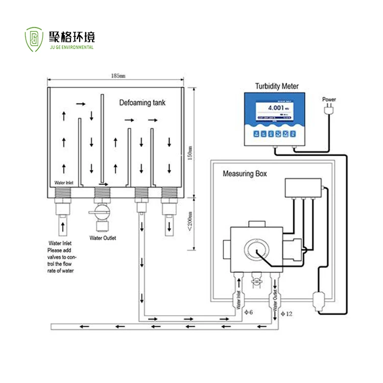 Online Flow Through Low Range 20NTU Turbidity Sensor High Resolution Online Turbidity Meter For Drinking Water Filter