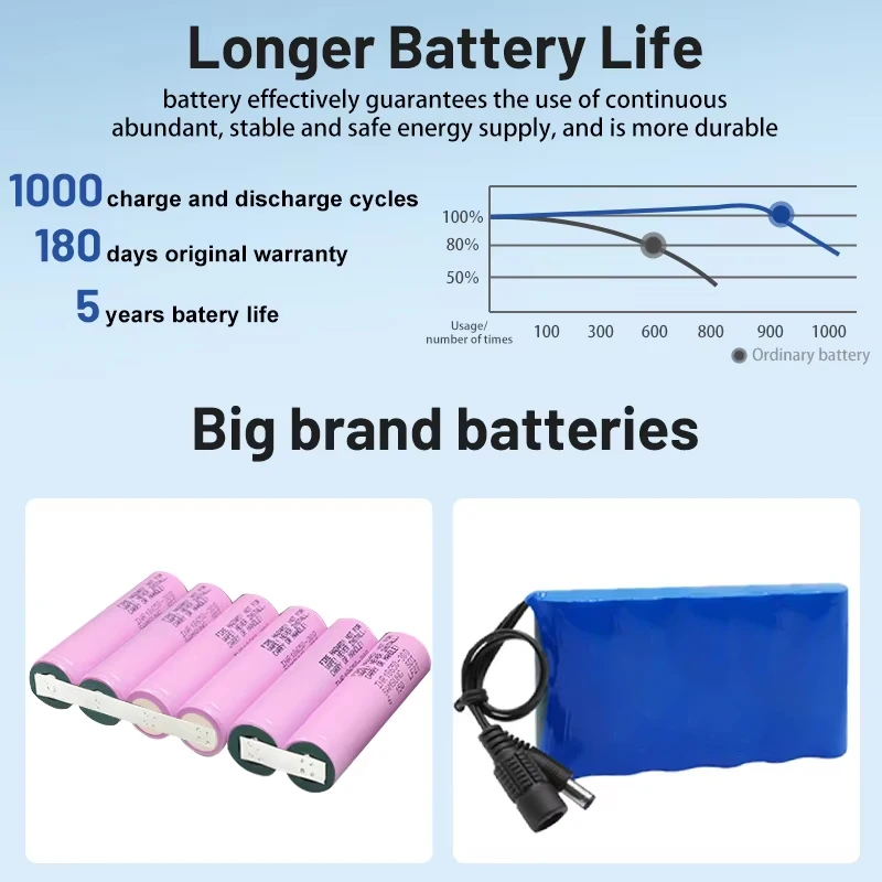 Original 12V Lithium Ion Battery Pack 18650 Rechargeable Batteries for CCTV Cam Monitor Audio Amplifier Multimeter+12.6V Charger