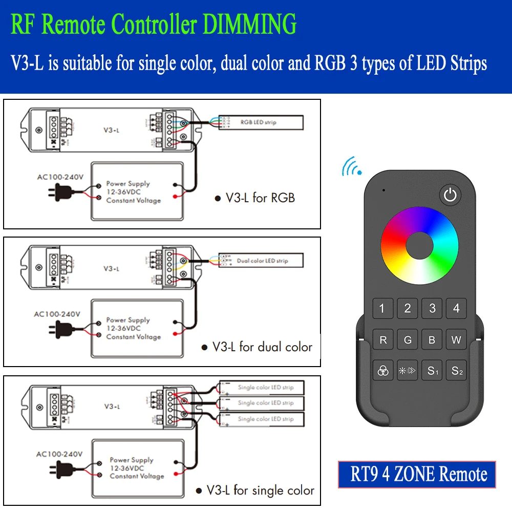 Imagem -03 - Controle Remoto rf Controlador para Rgb Led Strip Dimmer Push Switch Dimming Função Zone 3ch dc 12v 24v 36v 2.4g