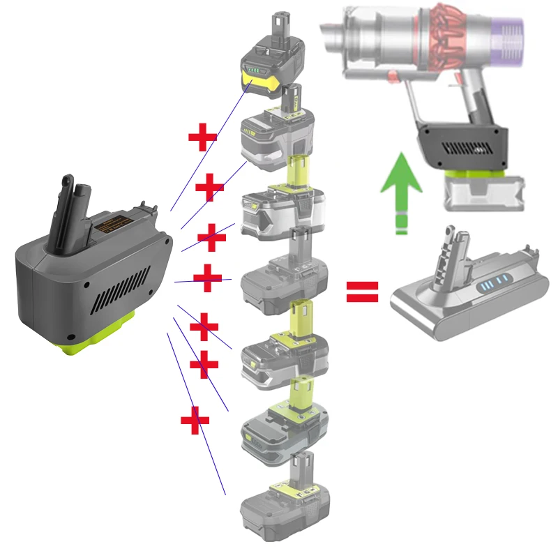 

RYO18V10 Battery Adapter Converter for RYOBI 18V ONE+ Batteries Converted To for Dyson V10 Cordless Handheld Vacuum Cleaners