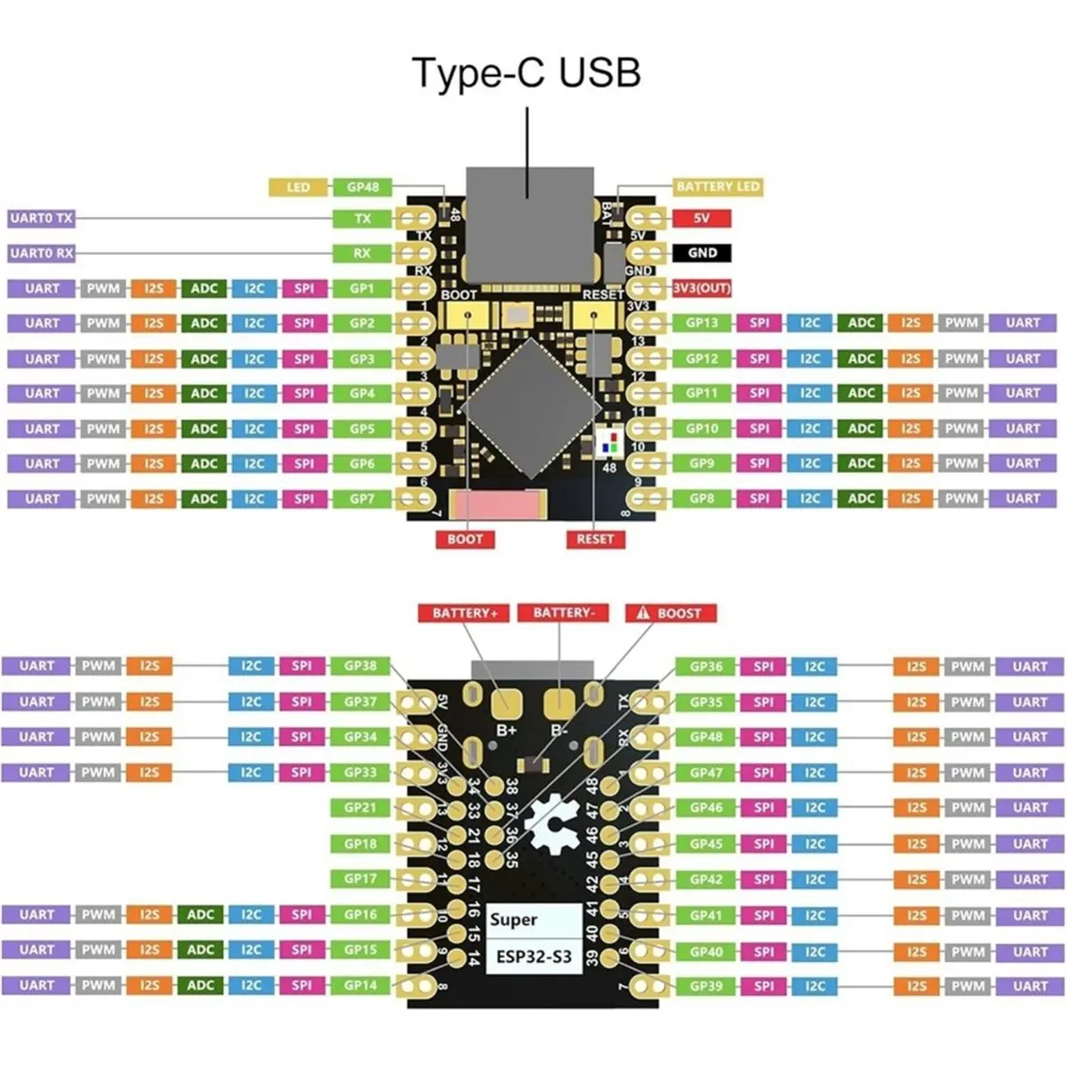 Type-C Supermini - Development Board - Supermini Development Board 2.4GHz WiFi Bluetooth