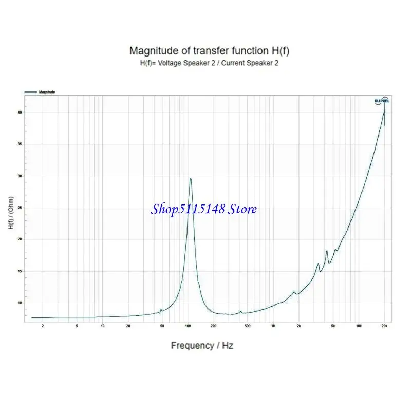 F3MA Водонепроницаемый в одноразовом автомобиле.